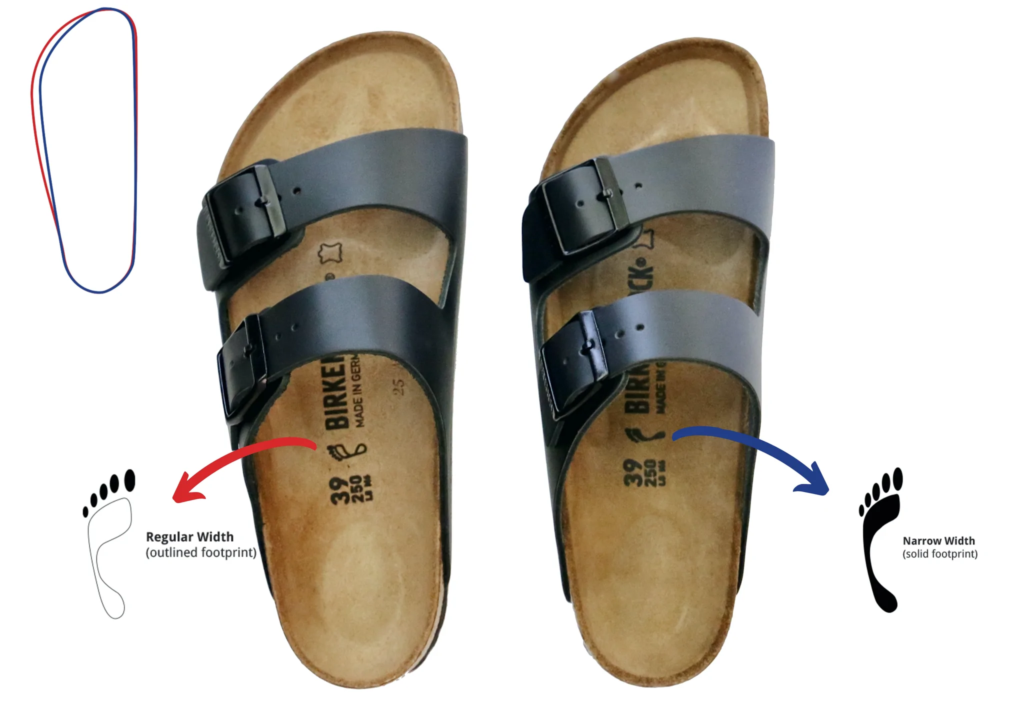 birkenstock-narrow-vs-regular-nushoe