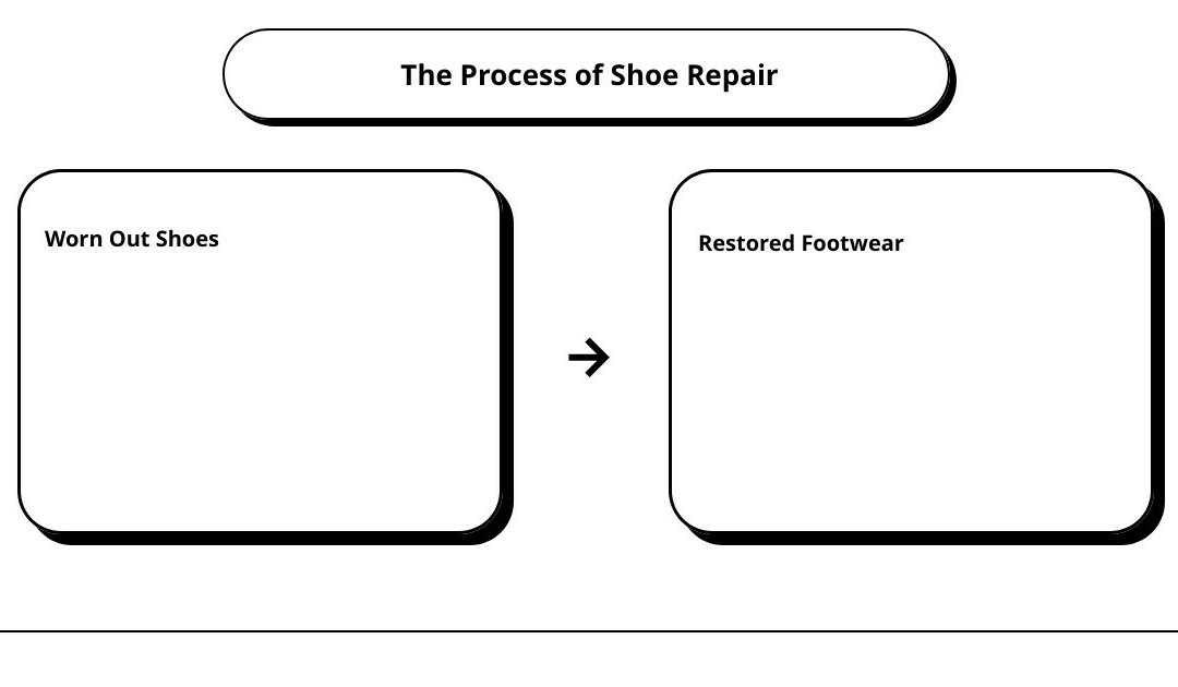 Revive Your Boots with Expert Resoling Services – Discover the Affordable Solution Today