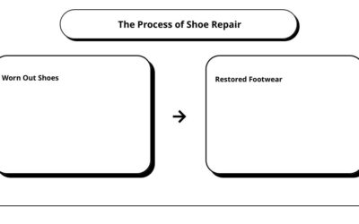 Revive Your Boots with Expert Resoling Services – Discover the Affordable Solution Today