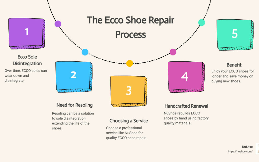 Revamping Your Step: Unveiled Secrets of Ecco Shoe Repair