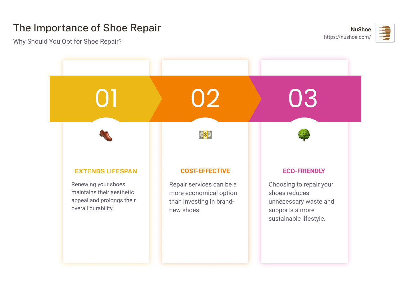 What Shoe Repairs Can a Shop Do?, NuShoe